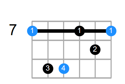 Bmb6 Chord